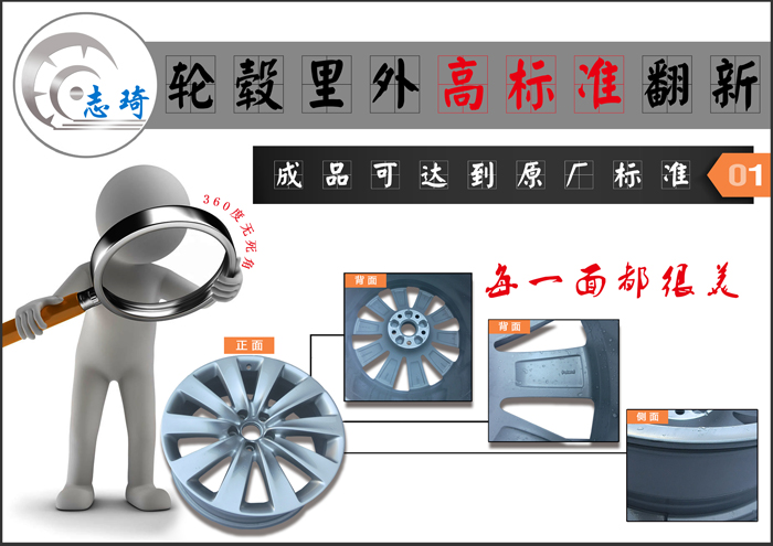 轮毂使用(yong)时该(gai)注意的事(shi)项