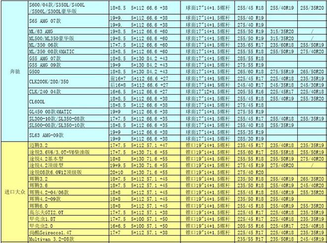 欧(ou)洲(zhou)进口车轮毂轮胎常见数据及升级数据