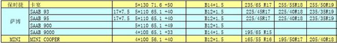 欧(ou)洲(zhou)进口车轮毂轮胎常见数据及升级数据