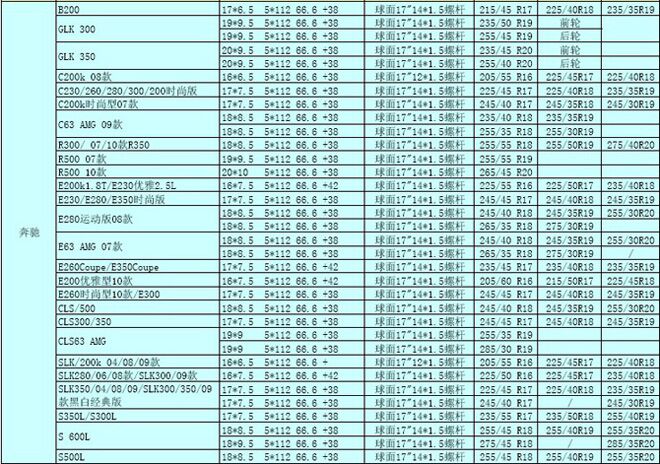 欧(ou)洲(zhou)进口车轮毂轮胎常见数据及升级数据