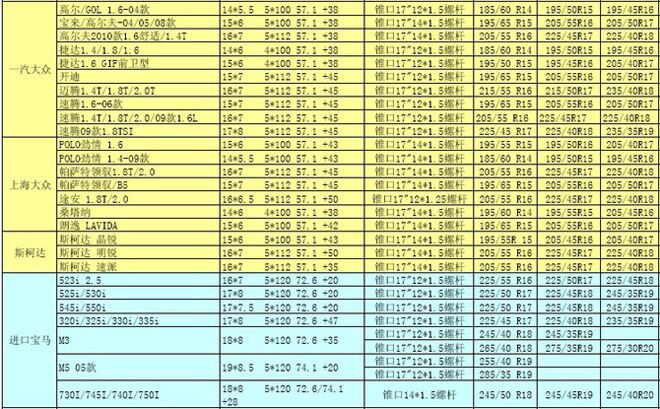 欧(ou)洲(zhou)进口车轮毂轮胎常见数据及升级数据