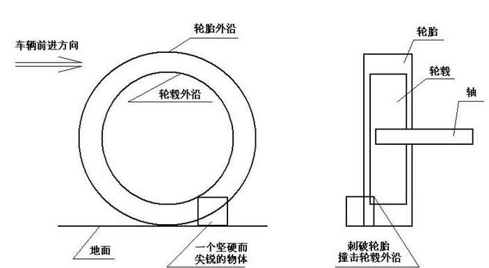 轮毂断裂的原(yuan)因及(ji)预防(fang)修复方法