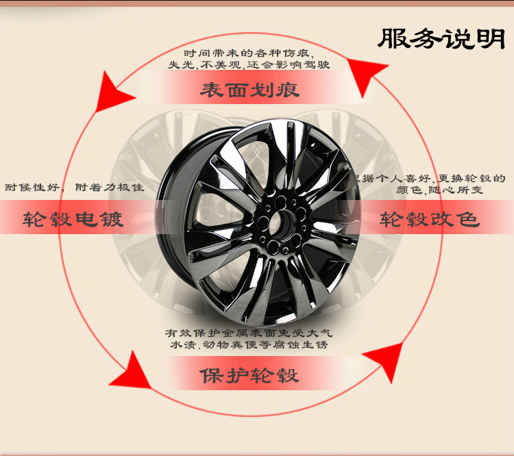 轮毂表面六大工艺的区别(bie)