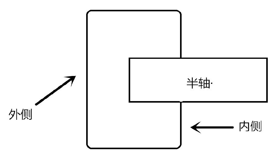 轮毂变形修复,轮毂整形，钢圈整形