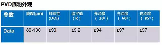 粉末喷(pen)涂技术在轮毂修复行业的应用及优势